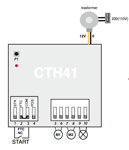 CTH41